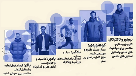 انواع کاپشن اسپرت مردانه 